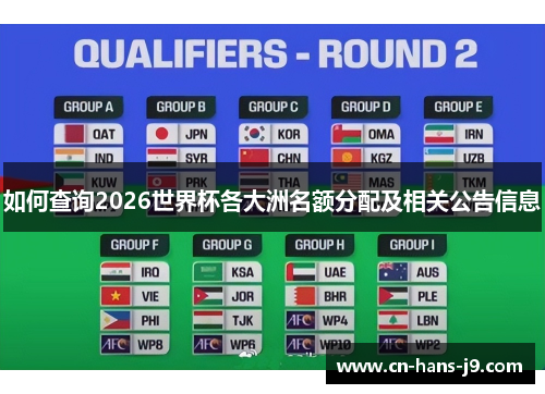 如何查询2026世界杯各大洲名额分配及相关公告信息
