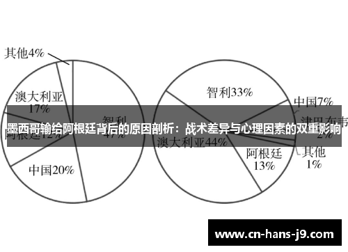 墨西哥输给阿根廷背后的原因剖析：战术差异与心理因素的双重影响