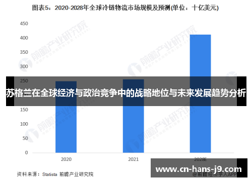 苏格兰在全球经济与政治竞争中的战略地位与未来发展趋势分析