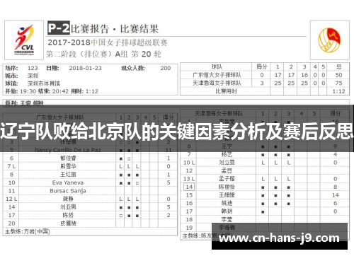 辽宁队败给北京队的关键因素分析及赛后反思