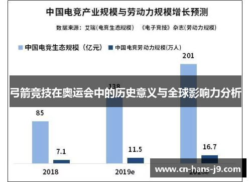 弓箭竞技在奥运会中的历史意义与全球影响力分析 弓箭竞技在奥运会中的历史意义与全球影响力分析
