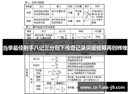 当季最佳射手八记三分创下传奇记录突破极限再创辉煌 当季最佳射手八记三分创下传奇记录突破极限再创辉煌