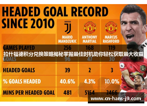 拉什福德积分兑换策略揭秘掌握最佳时机助你轻松获取最大收益