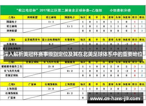 深入解析美冠杯赛事级别定位及其在北美足球体系中的重要地位