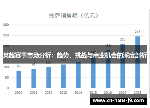 英超赛事市场分析：趋势、挑战与商业机会的深度剖析