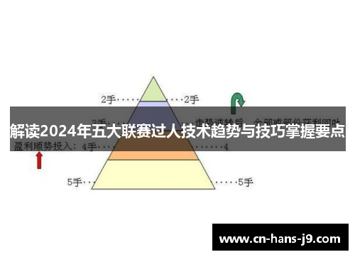 解读2024年五大联赛过人技术趋势与技巧掌握要点