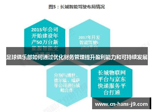 足球俱乐部如何通过优化财务管理提升盈利能力和可持续发展