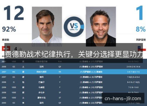 费德勒战术纪律执行，关键分选择更显功力