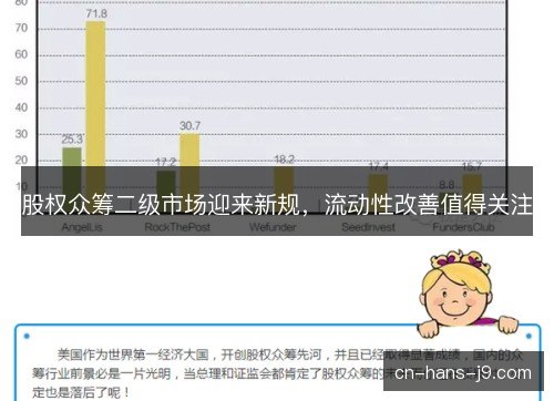 股权众筹二级市场迎来新规,流动性改善值得关注 股权众筹二级市场迎来新规,流动性改善值得关注