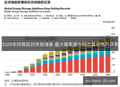 2026年阿根廷的体能储备 最大摄氧量与标志盘训练的日常